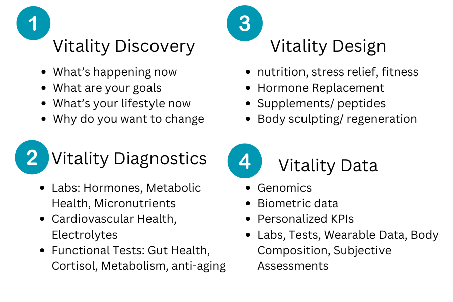 Vitality process 2